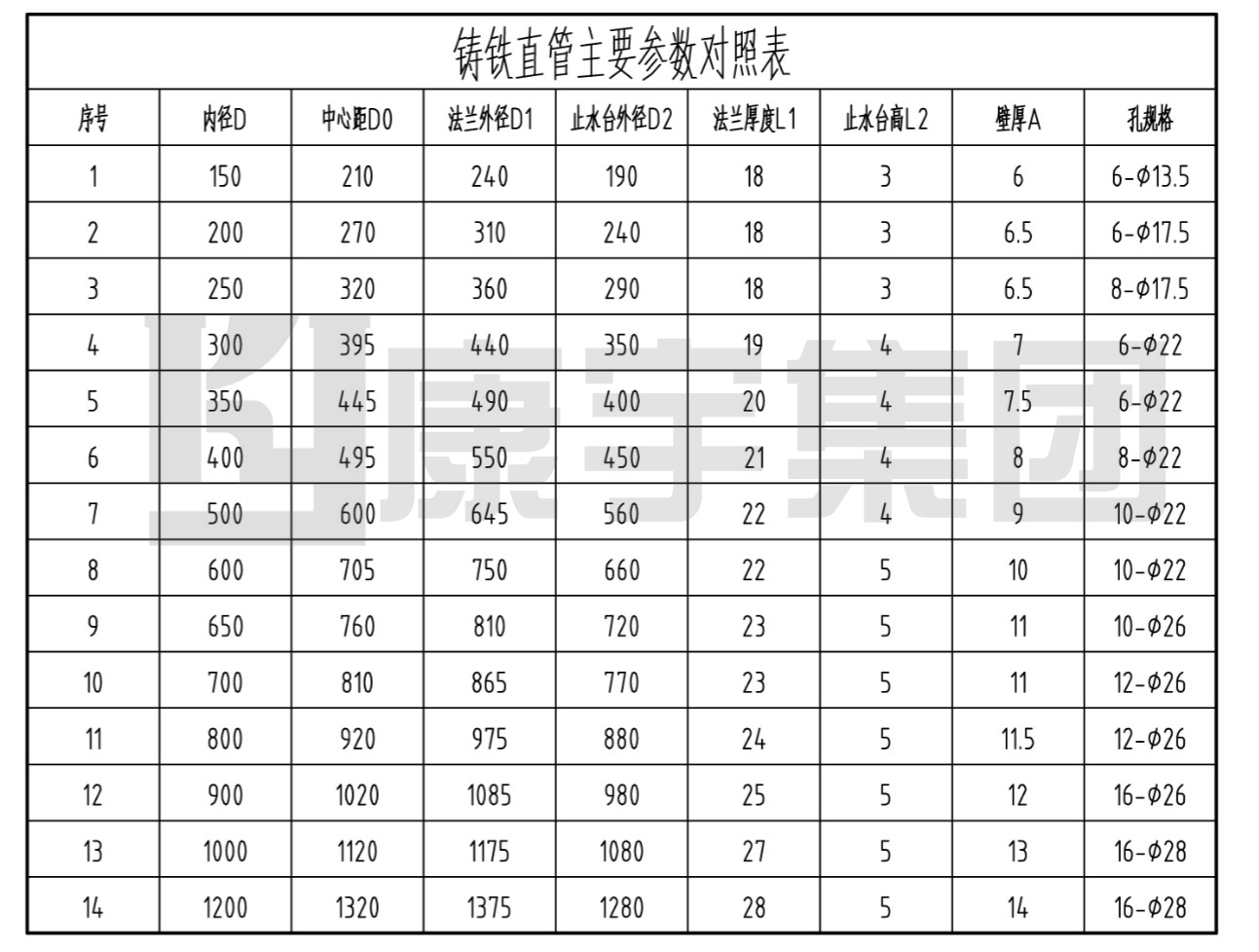 鋼板管(圖1)