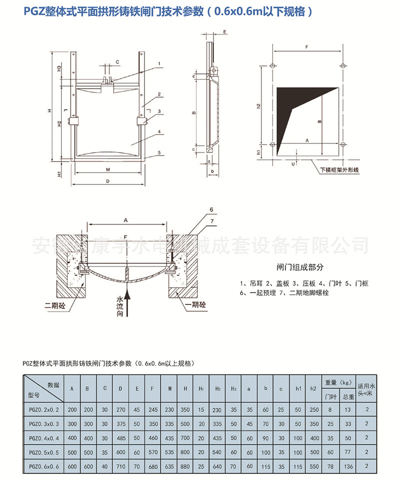 平面拱形鑄鐵閘門(mén)(圖1)