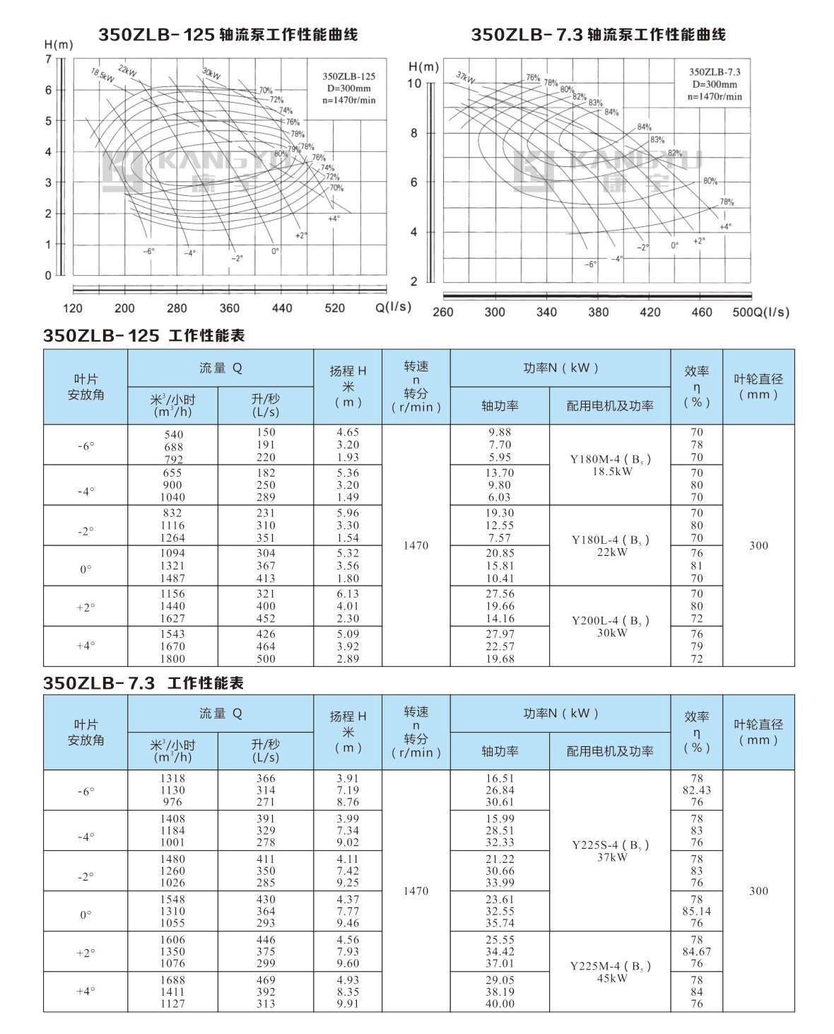 ZLB型軸流泵(圖6)