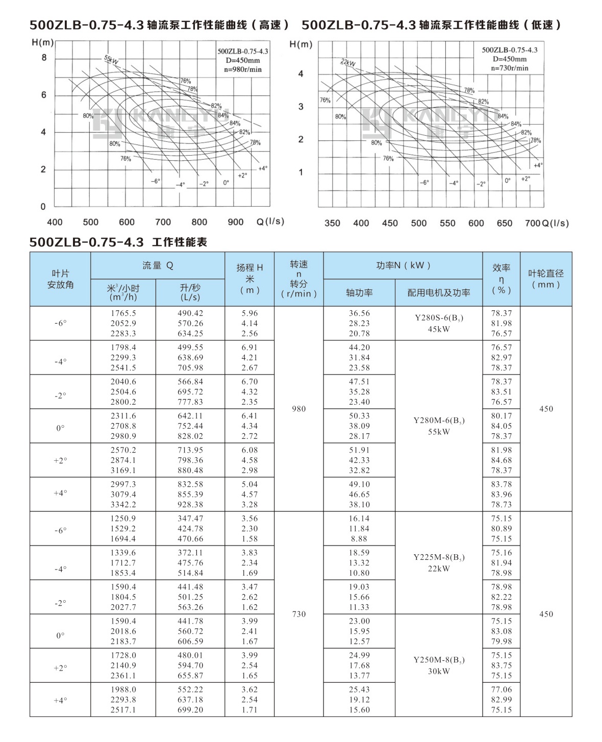 ZLB型軸流泵(圖10)