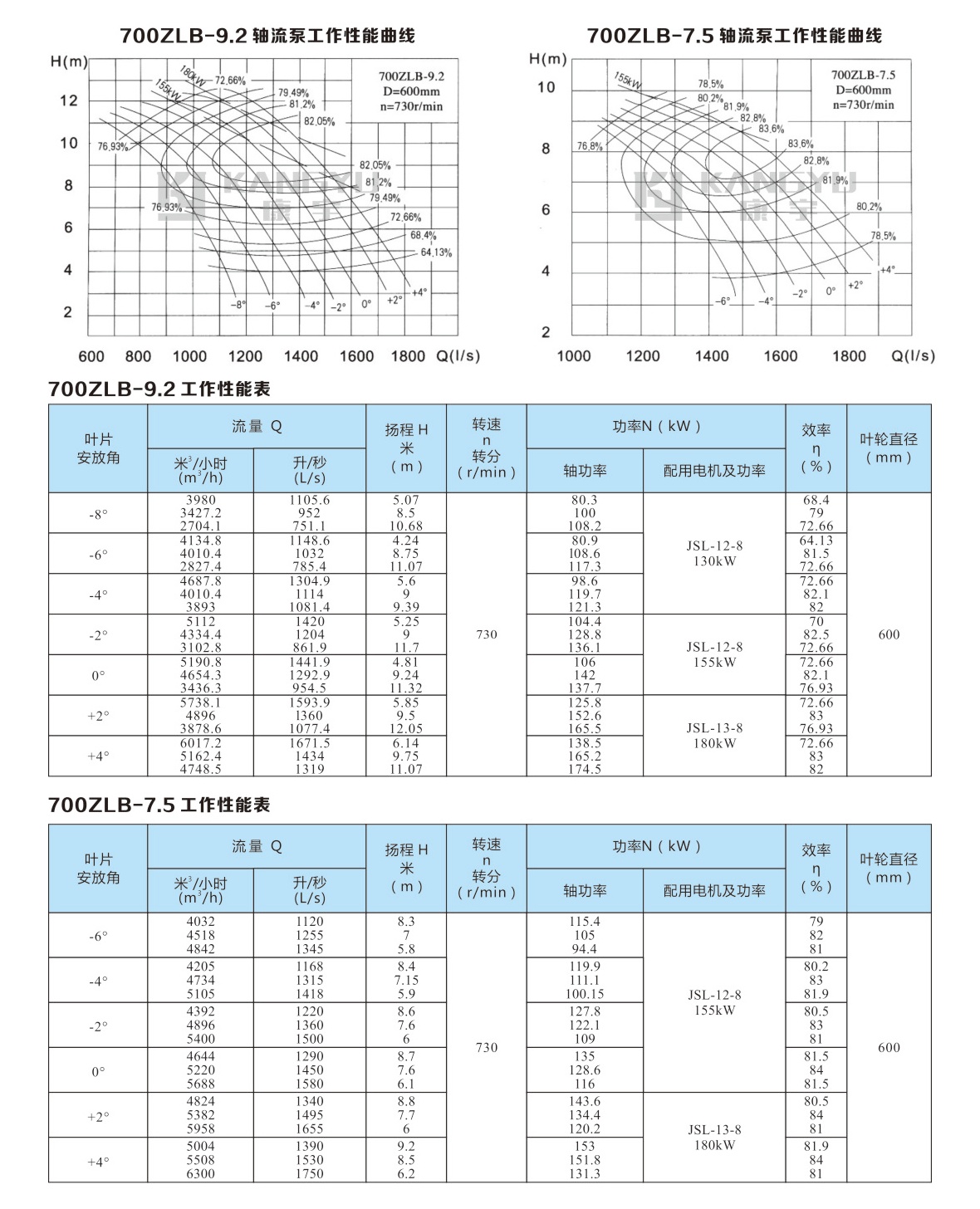 ZLB型軸流泵(圖16)