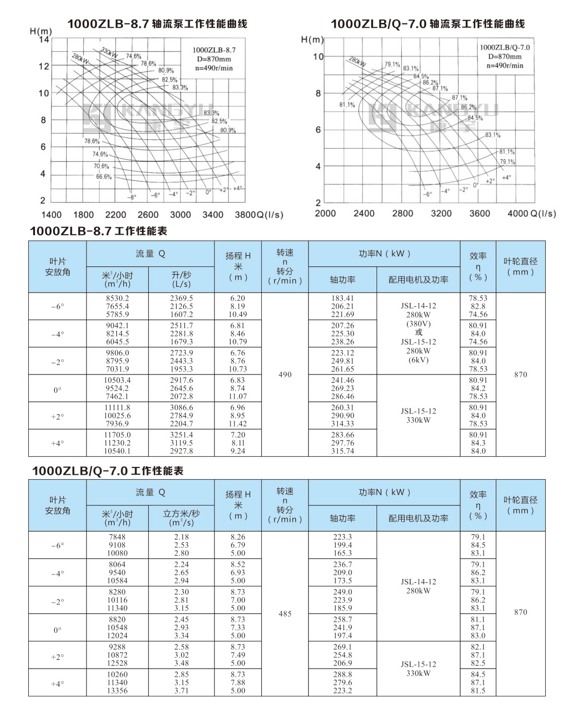 ZLB型軸流泵(圖30)