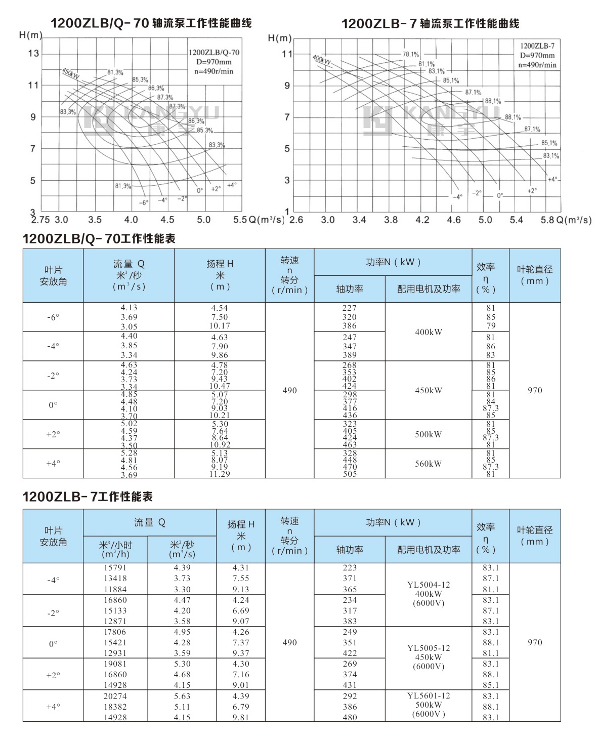 ZLB型軸流泵(圖35)